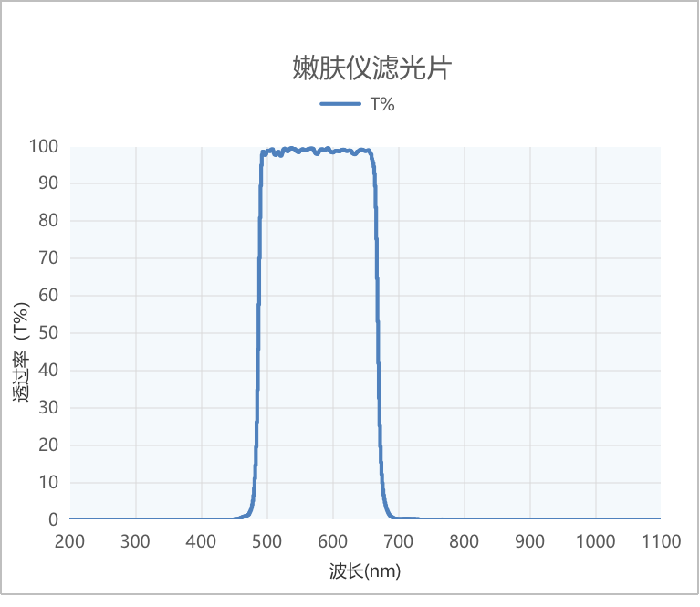 嫩膚濾光片曲線(xiàn)