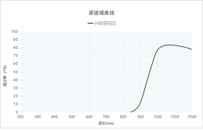 黑玻璃曲線(xiàn)2.jpg