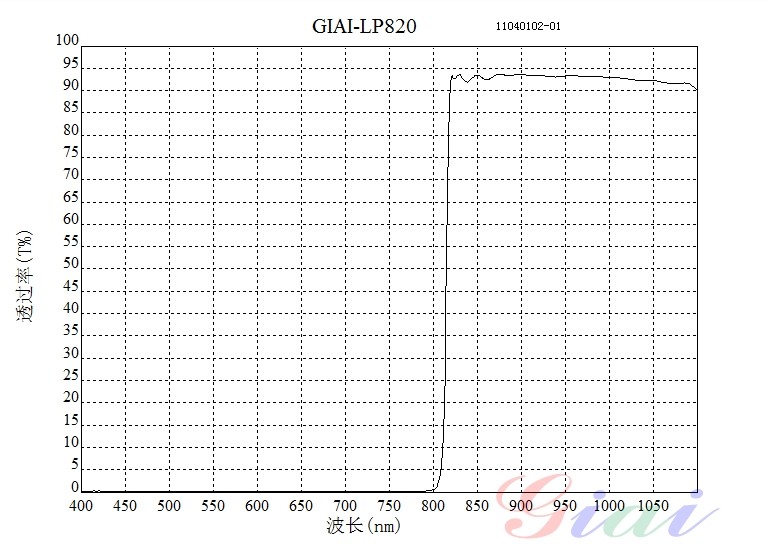 LP820長(cháng)波通濾光片