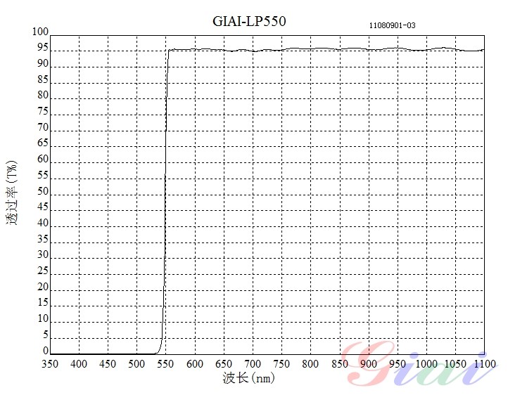 LP550長(cháng)波通濾光片 LP550長(cháng)波通濾光片