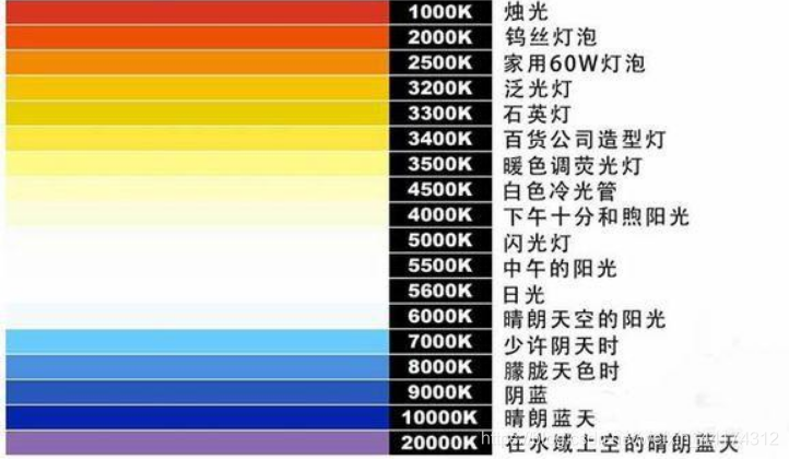 什么是色溫？它對攝影有哪些影響？
