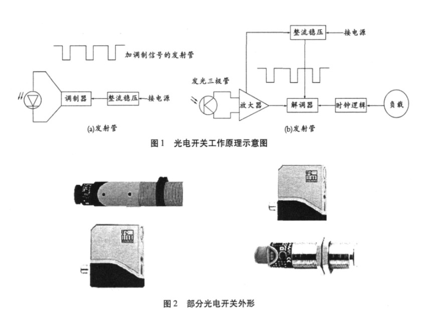 全面解析光開(kāi)關(guān)技術(shù)與應用