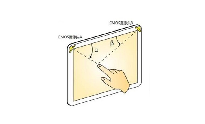 什么是光學(xué)影像觸摸技術(shù)？