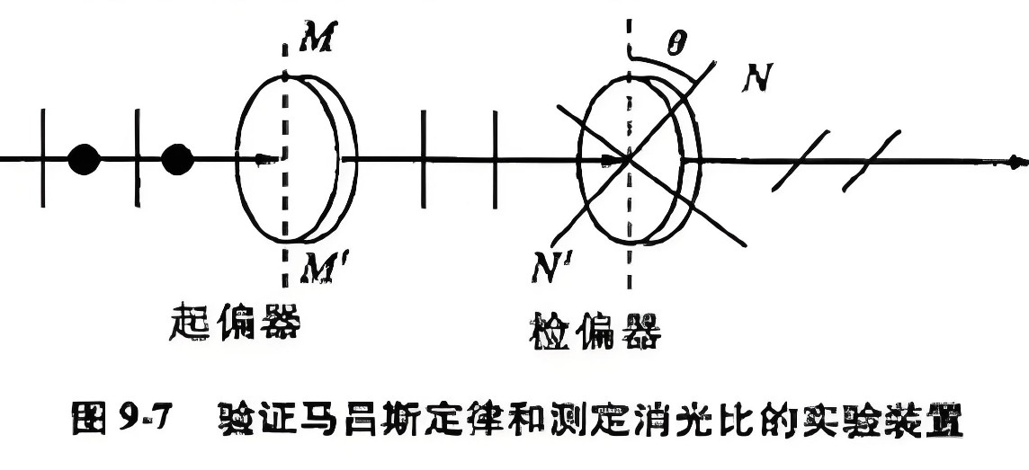 什么是消光比，它對偏振片有哪些影響？