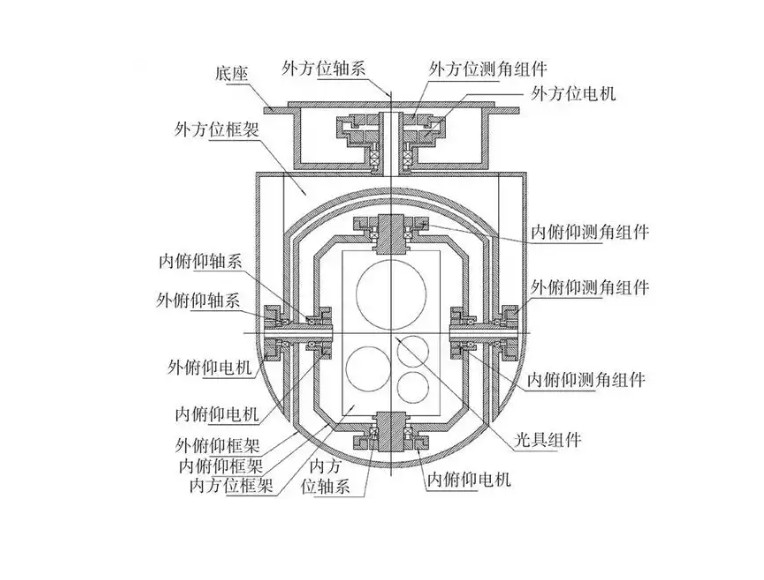 無(wú)人機吊艙核心光學(xué)鏡片