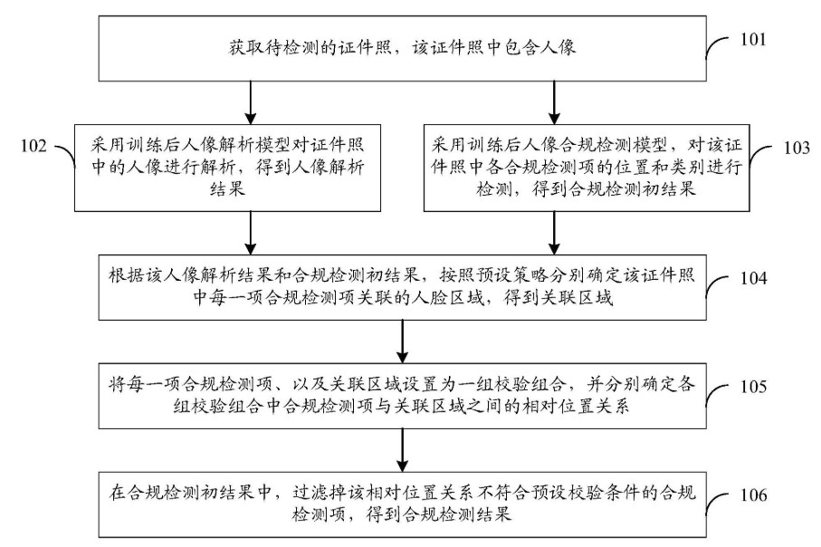 護照識別流程