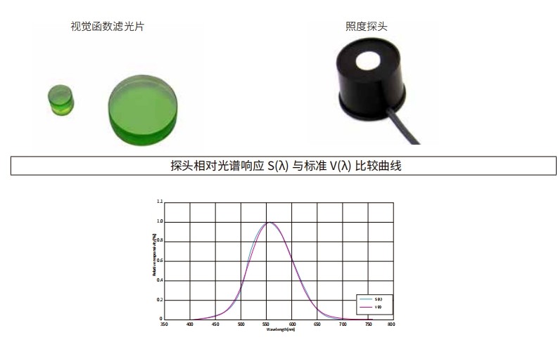 什么是視覺(jué)函數濾光片？有哪些作用及應用？