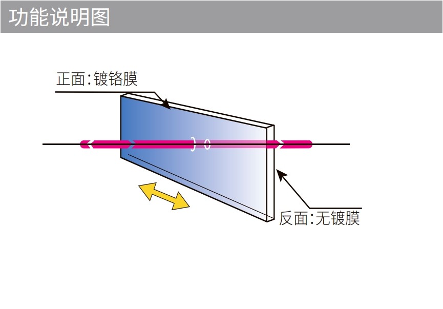 線(xiàn)性軟漸變中性密度濾光片