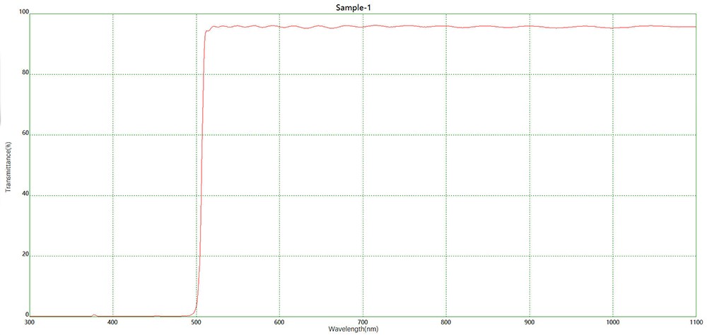 LP500長(cháng)波通濾光片光譜
