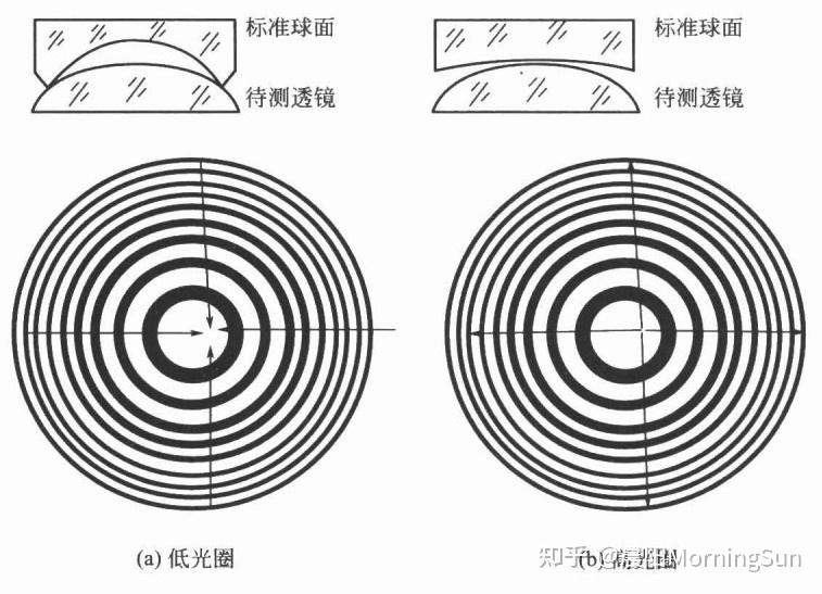 看不見(jiàn)的“平整度”：光圈數N如何悄悄影響你的圖像質(zhì)量？