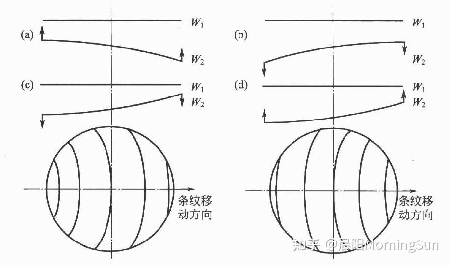 對干涉濾光片的致命影響——波長(cháng)均勻性