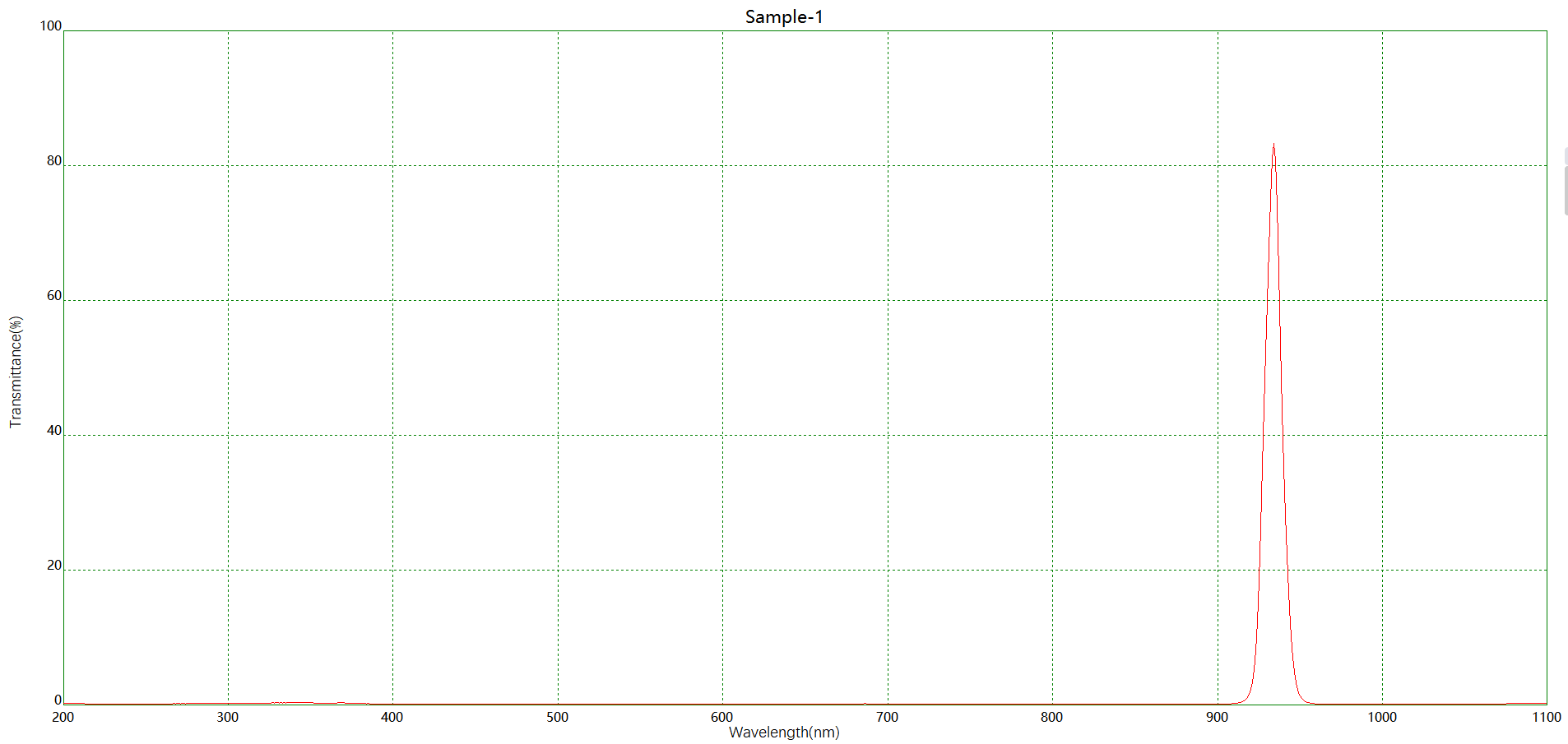 機器視覺(jué)NBP936窄帶濾光片