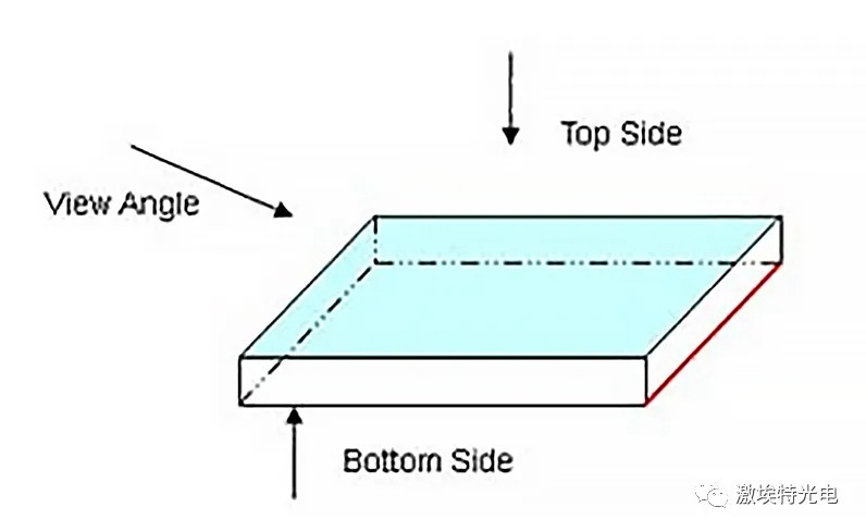 如何分辨濾光片的鍍膜面？