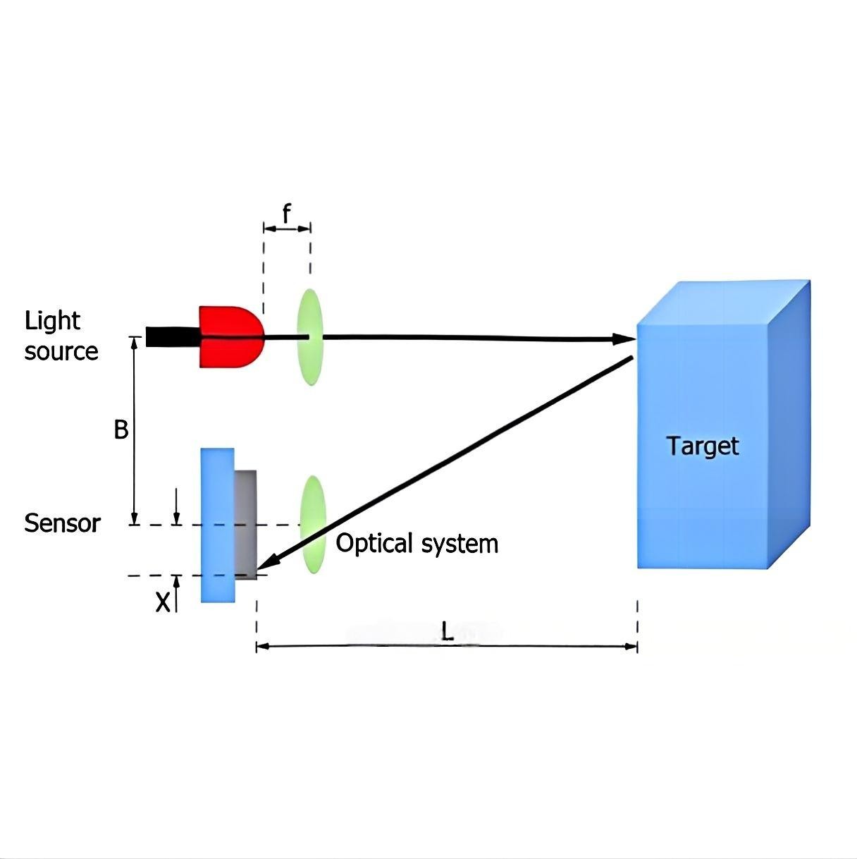 濾光片 三角反射法