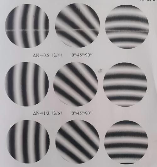 光學(xué)加工:局部光圈數(shù)ΔN與面形峰谷值PV的關(guān)系 光學(xué)加工:局部光圈數(shù)ΔN與面形峰谷值PV的關(guān)系