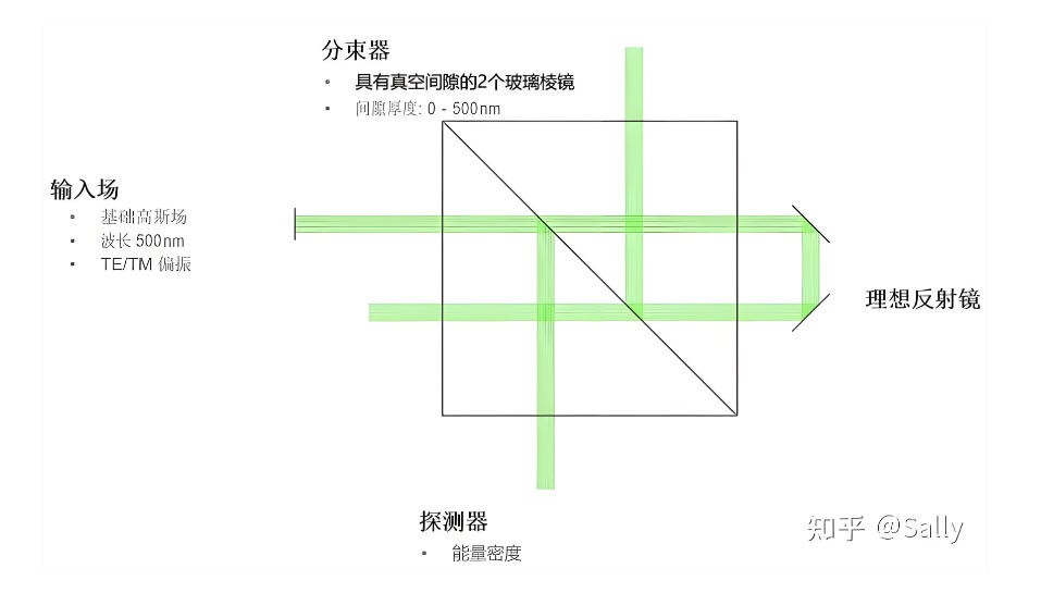 濾光片 受抑全內(nèi)反射成像