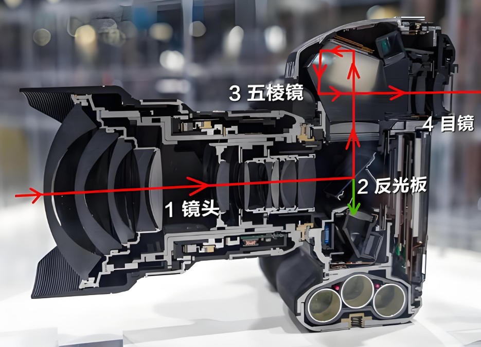 濾光片 單反相機(jī)光路
