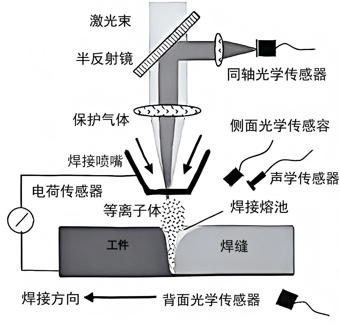 濾光片 激光焊接原理
