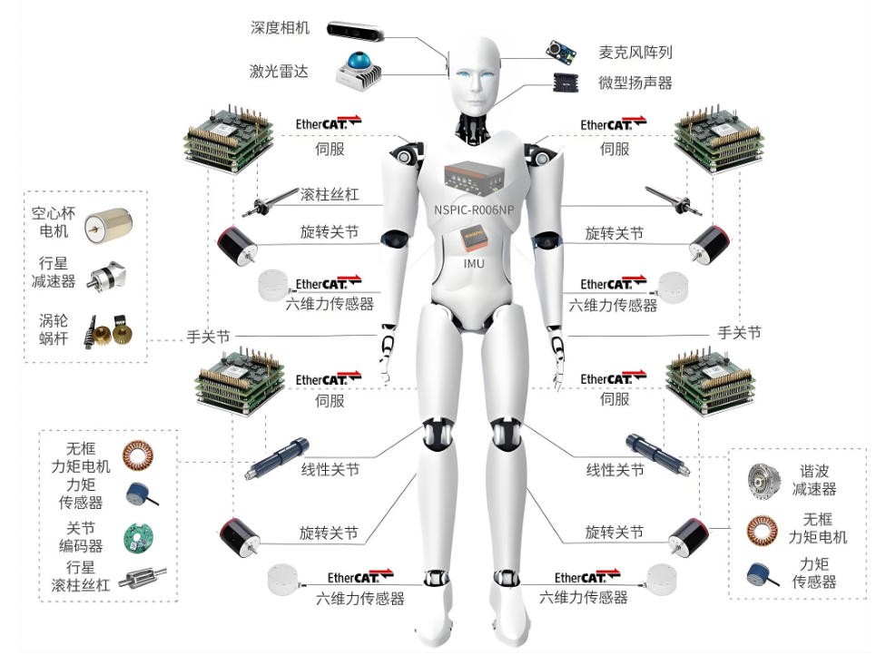 濾光片 機器人部件拆分圖