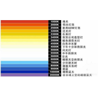 什么是色溫？它對攝影有哪些影響？