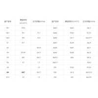 國內外光學(xué)玻璃牌號對照表（部分）