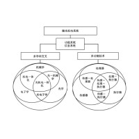 微光機電系統在軍事和民用領(lǐng)域的應用與展望