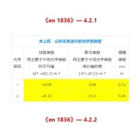 光學(xué)中度數的相關(guān)知識