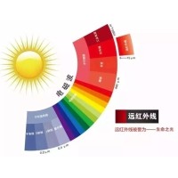 遠紅外線(xiàn)的作用