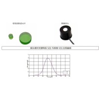 什么是視覺(jué)函數濾光片？有哪些作用及應用？