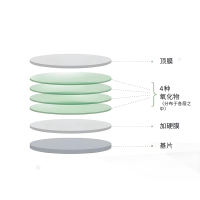 濾光片的壽命有多長(cháng)？從玻璃到光影衛士的漫長(cháng)旅程