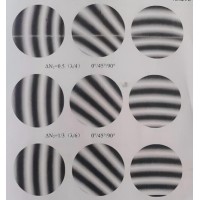 光學加工：局部光圈數(shù)&Delta;N與面形峰谷值PV的關(guān)系